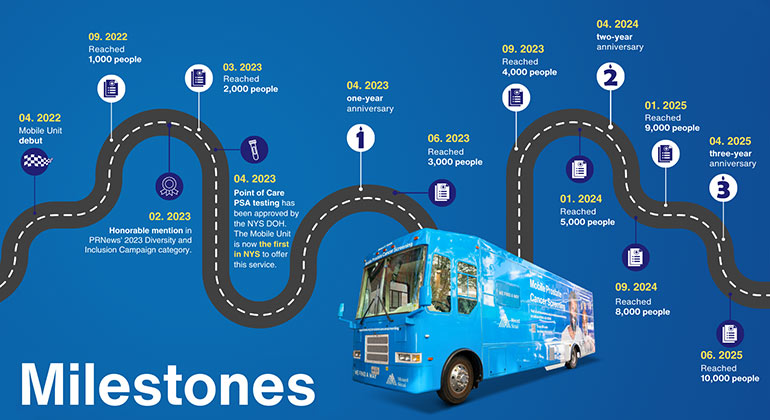 Mount Sinai Robert F. Smith Mobile Prostate Cancer Screening Unit timeline