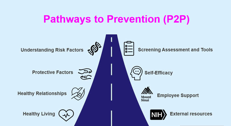 Pathways to Prevention
