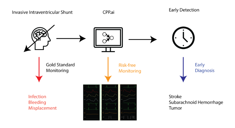 New AI-Driven Tool Could Revolutionize Brain Pressure Monitoring in ...