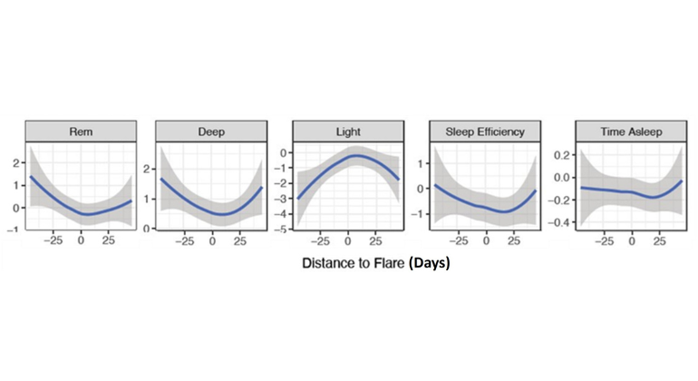 Sleep IBD