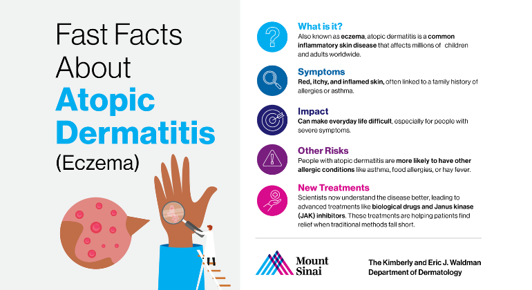 Atopic Dermatitis